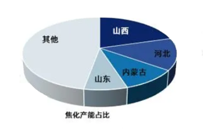 2024年焦化市場規(guī)模分析 山西焦化主導(dǎo)格局下，提花機(jī)的廣告渠道拓展策略