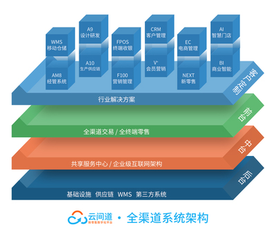 志華軟件與顏諾國(guó)際強(qiáng)強(qiáng)聯(lián)手 數(shù)字化引擎驅(qū)動(dòng)企業(yè)供應(yīng)鏈管理新篇章