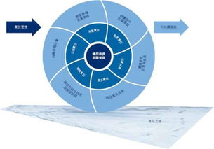 創(chuàng)業(yè)者如何做好企業(yè)知識(shí)管理那些事兒 以供應(yīng)鏈管理服務(wù)為例