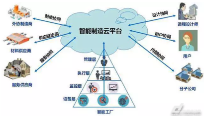 中小企業(yè)智能制造轉(zhuǎn)型升級(jí) 供應(yīng)鏈管理服務(wù)的核心路徑