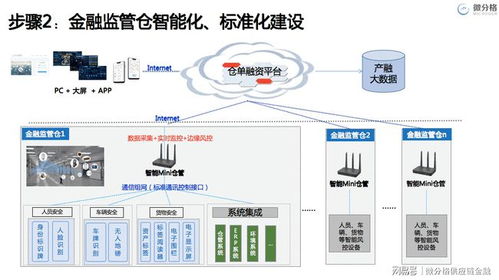 大宗商品產(chǎn)融服務(wù)創(chuàng)新 2021中國(guó)物流供應(yīng)鏈金融年會(huì)聚焦微分格的前沿實(shí)踐